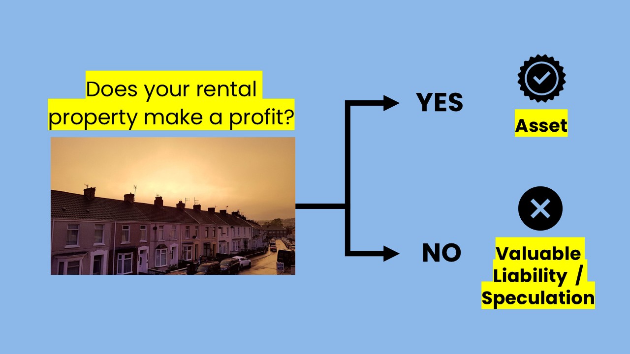 rental profit asset or valuable liability