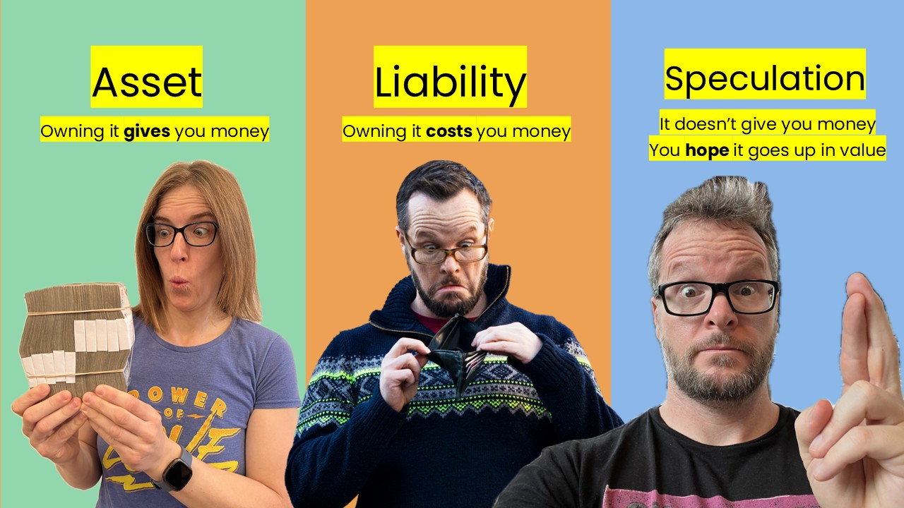 Asset liability or speculation