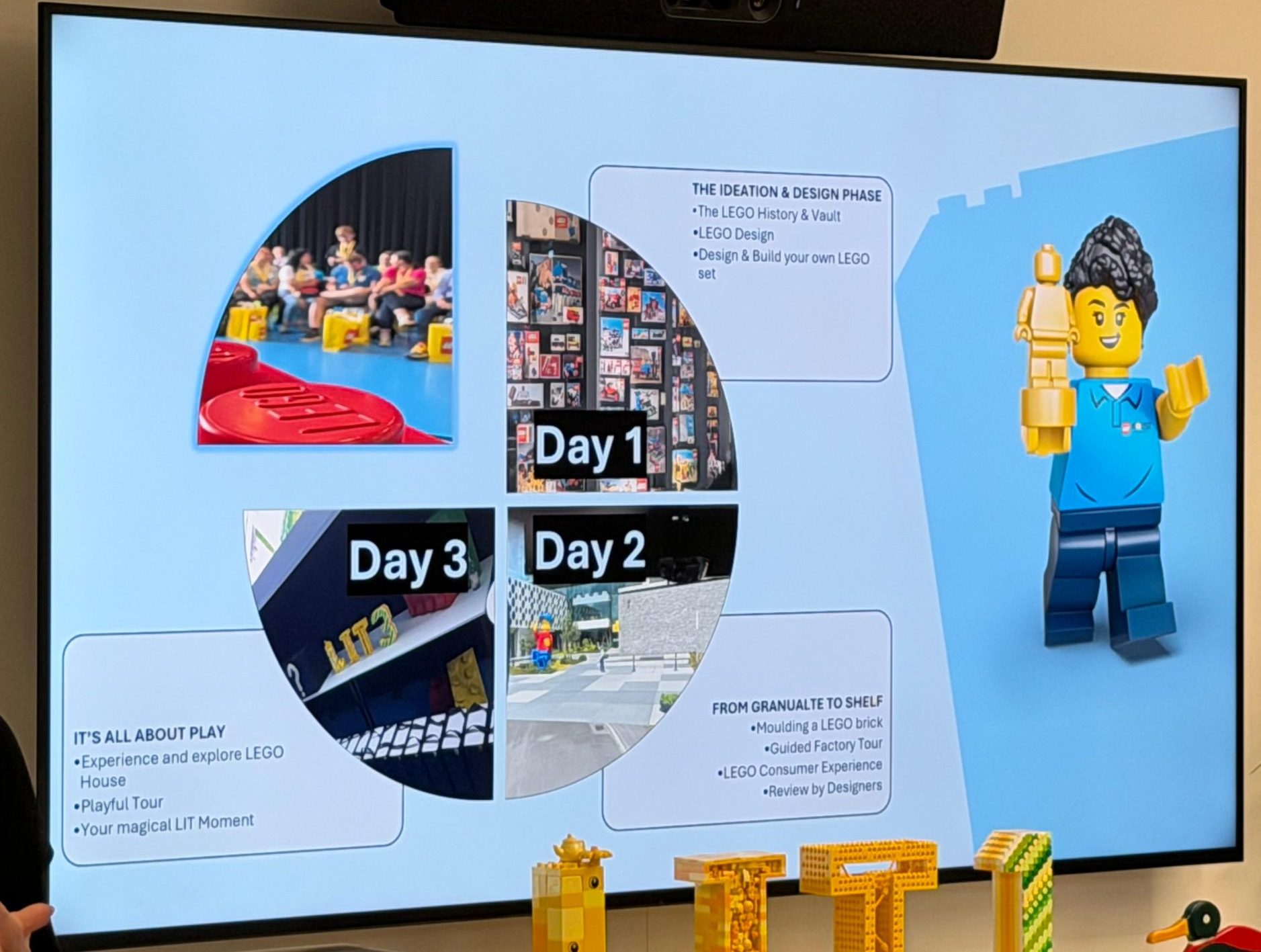 LEGO Inside Tour outline plan showing the three-day experience in Billund, Denmark